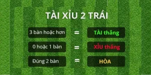 tai-xiu-2-cach-dat-cuoc