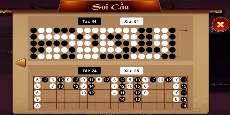 Thống kê Tài Xỉu chính là việc tổng hợp, nhận định và dự đoán kết quả